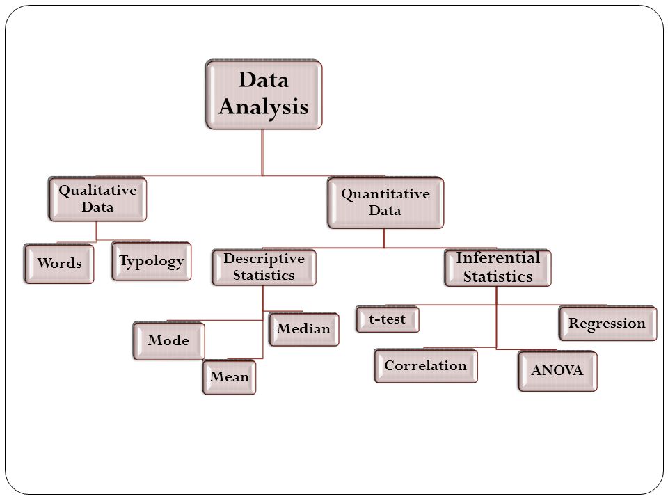 Data analysis descriptive statistics